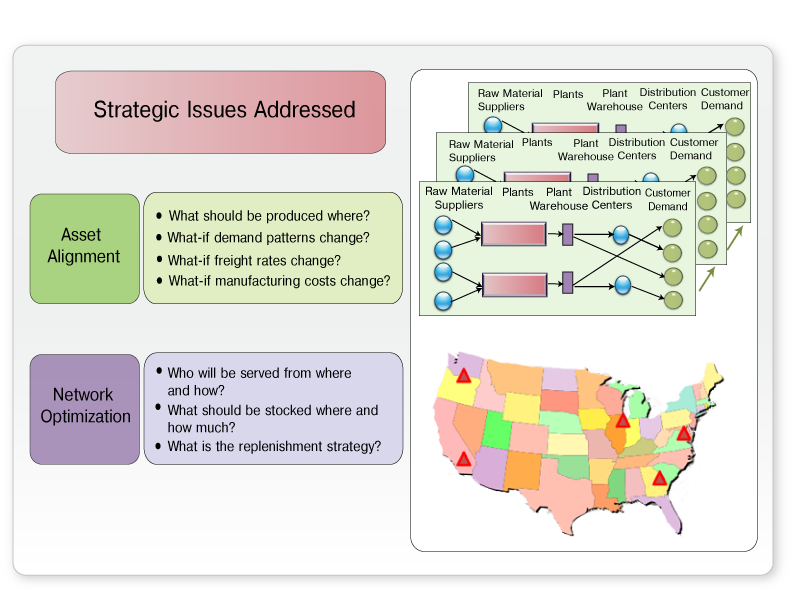 Network-Footprint-Design