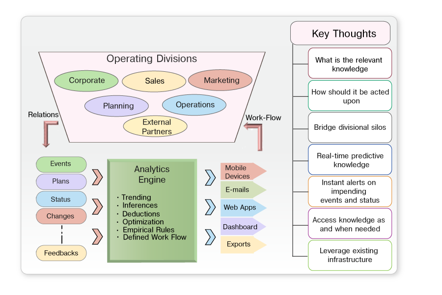 Process-Intelligence-Analytics