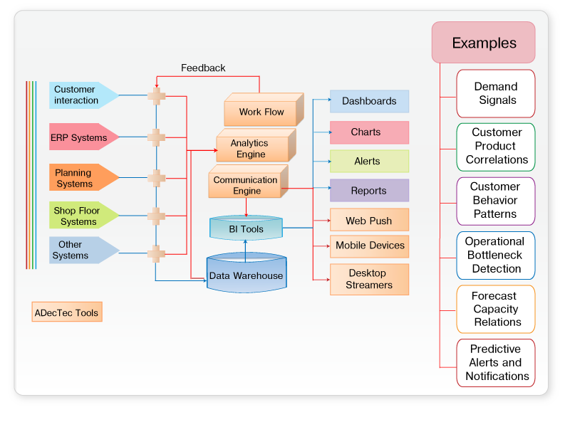Business Intelligence Analytics