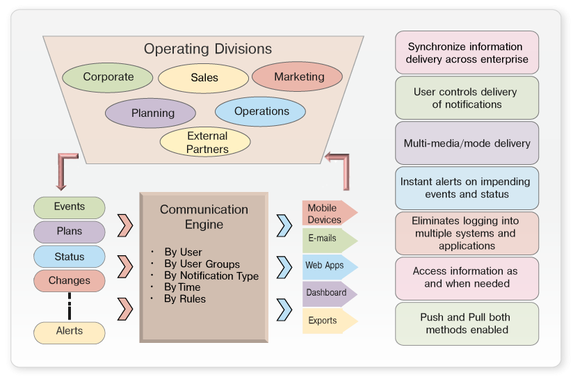 communication-engine