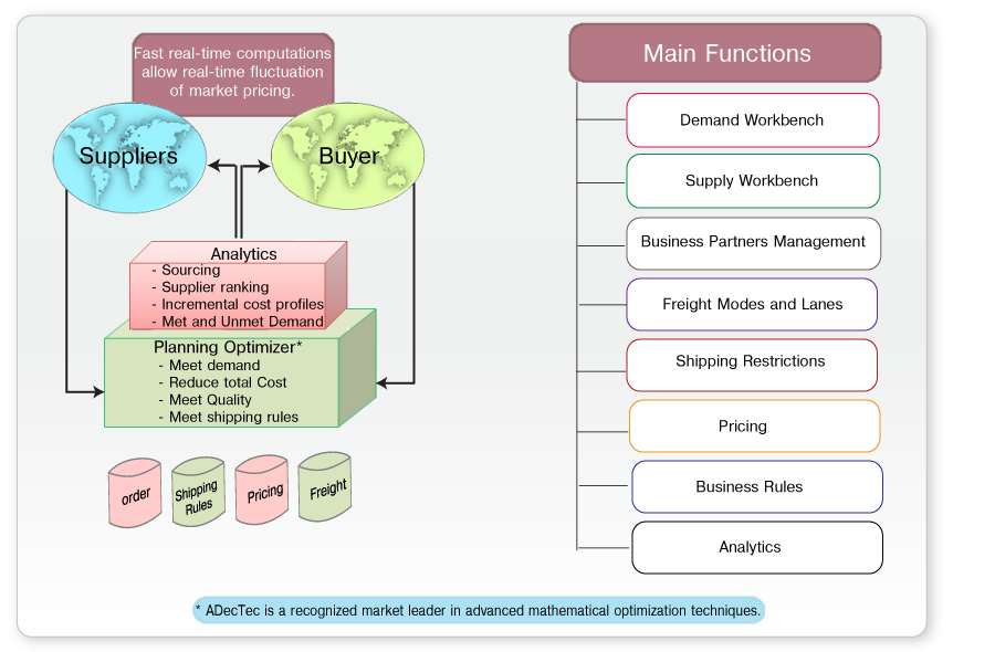 procurement-planning