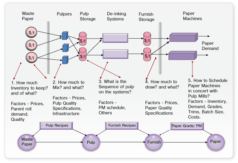 pulp-and-paper